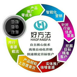 網(wǎng)絡營銷的幾大核心難題與破解之道——以達內網(wǎng)絡營銷培訓與網(wǎng)絡文化經(jīng)營為視角